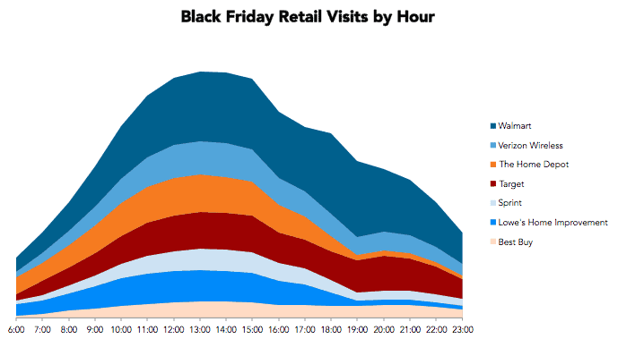 2018 Black Friday Foot Traffic Statistics By Hour