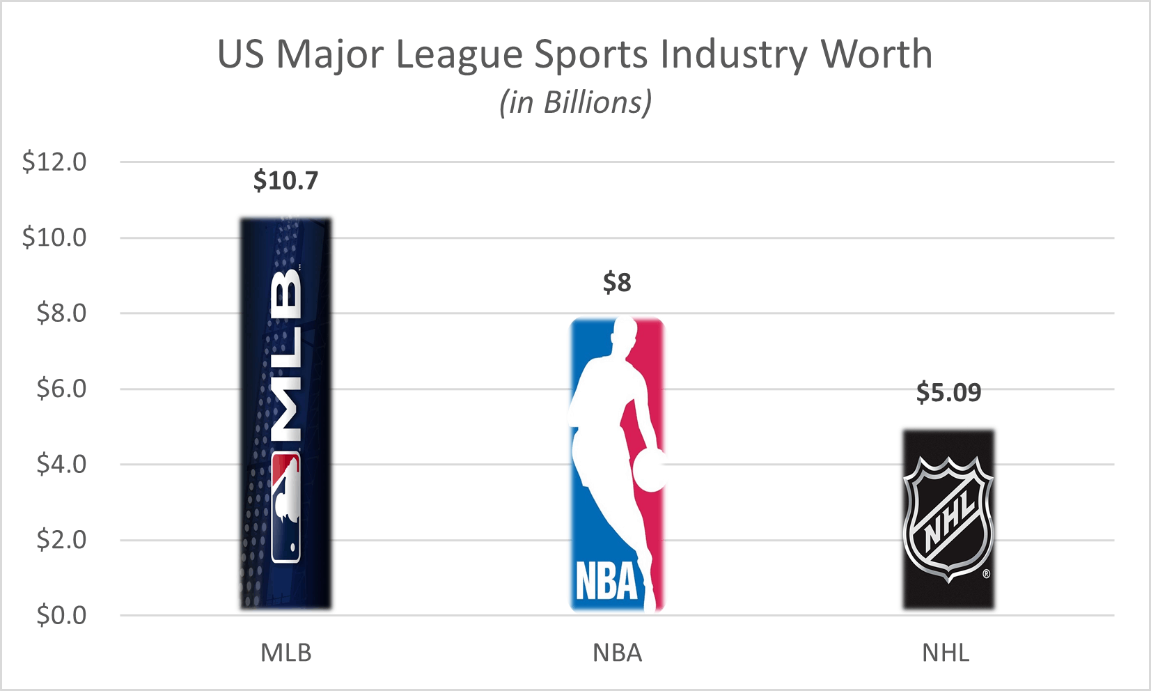 Are Major League Sports Sponsorships Worth It?