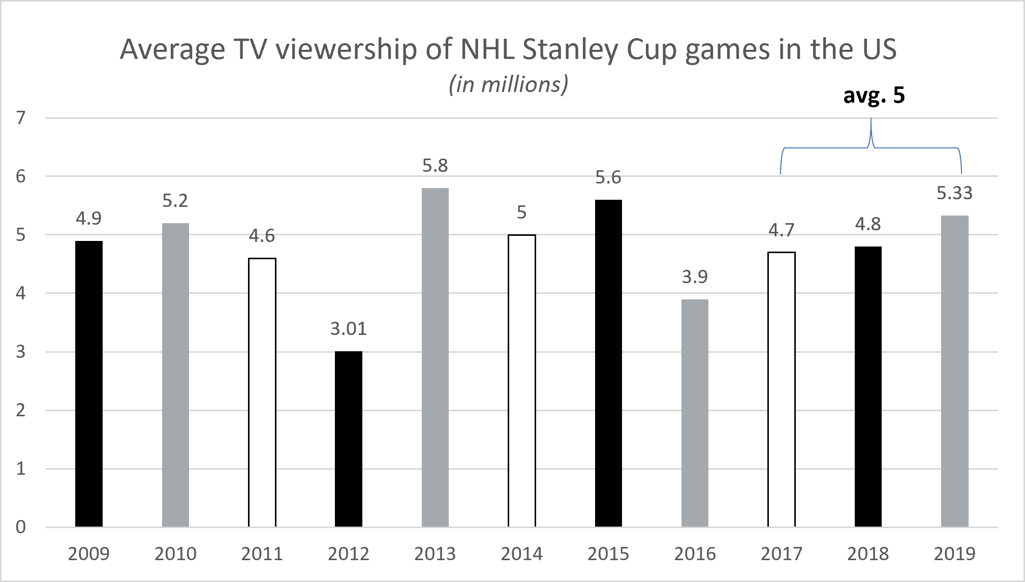 Are Major League Sports Sponsorships Worth It? Reveal Mobile