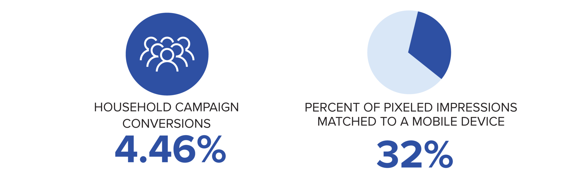 case-study-solving-for-foot-traffic-attribution-reveal-mobile-blog