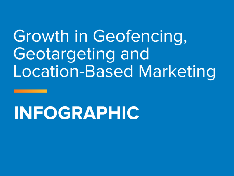Growth in geofencing, geotargeting and location-based marketing